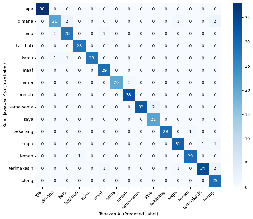 Confusion matrix of the BISINDO model across 15 sign words on 450 test samples
